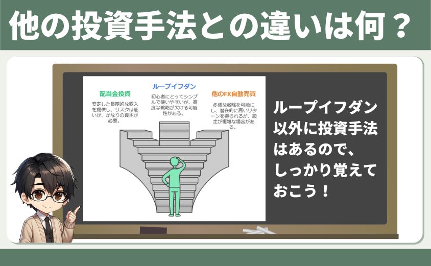 ループイフダン 他の投資比較