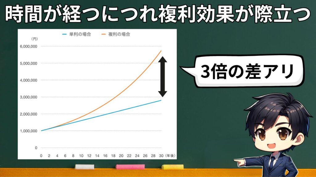 複利 fx スワップポイント