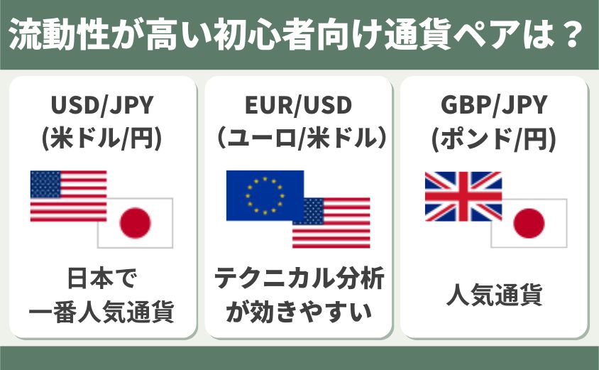 通貨の流動性が高い