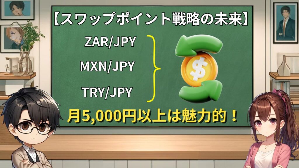 スワップポイント で10万円運用