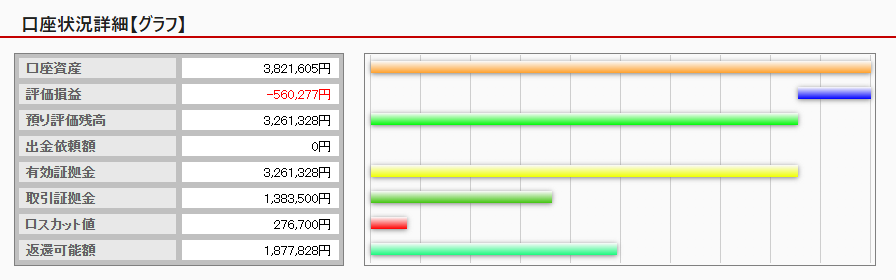 外為オンラインiサイクル2取引結果