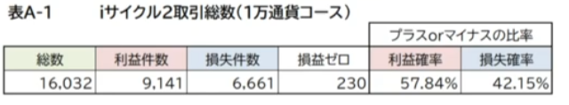 外為オンライン 結果