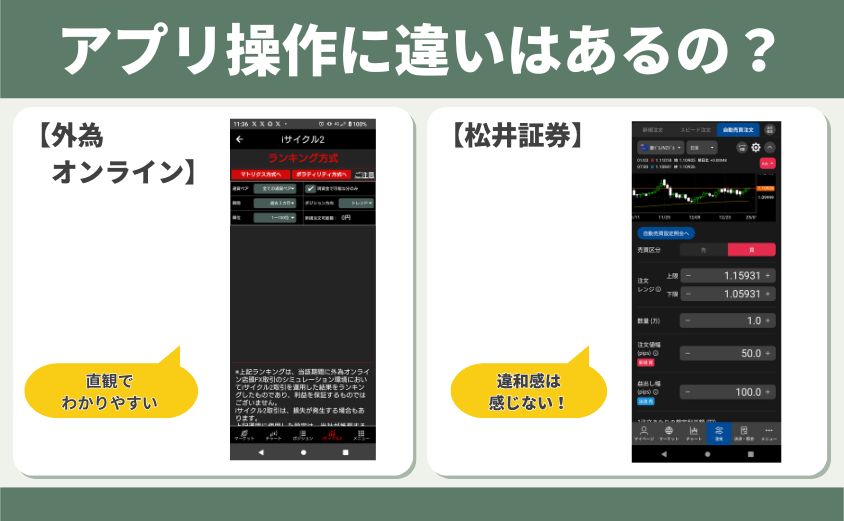 外為オンライン 松井証券 アプリ