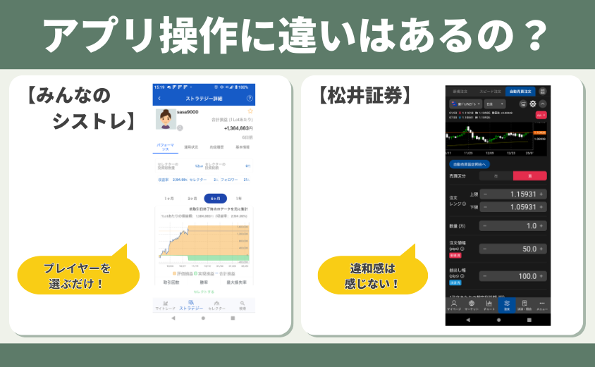 アプリ 松井証券 みんなのシストレ