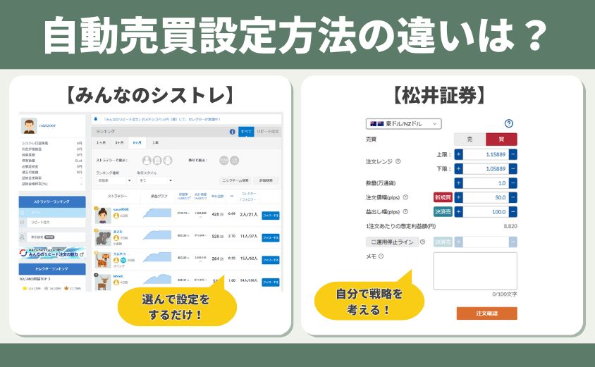 自動売買の設定 松井証券 みんなのシストレ