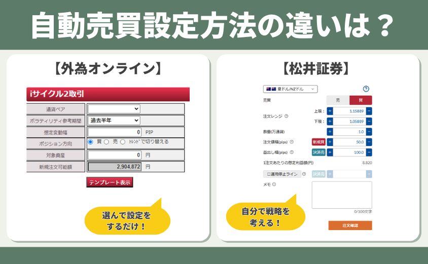 外為オンライン 松井証券 自動売買 fx