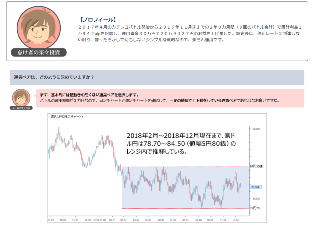 FXブロードネット トラッキングトレード