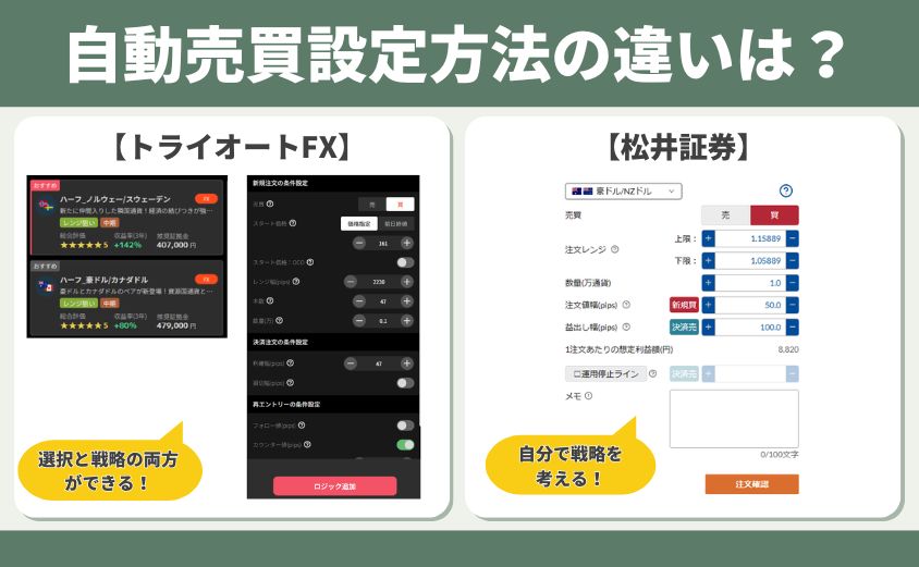 FX自動売買 松井証券 トライオートFX