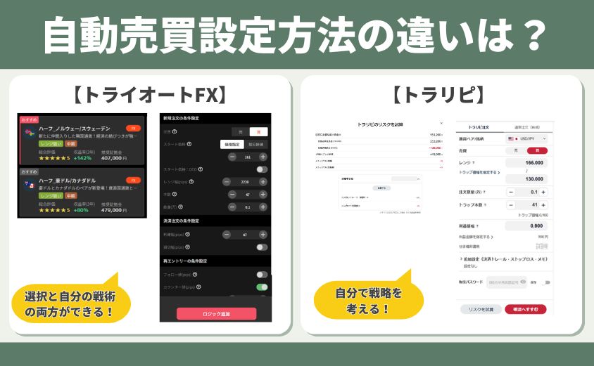 トライオートFX トラリピ 自動売買