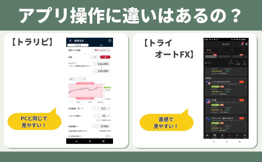 トライオートFX トラリピ アプリ