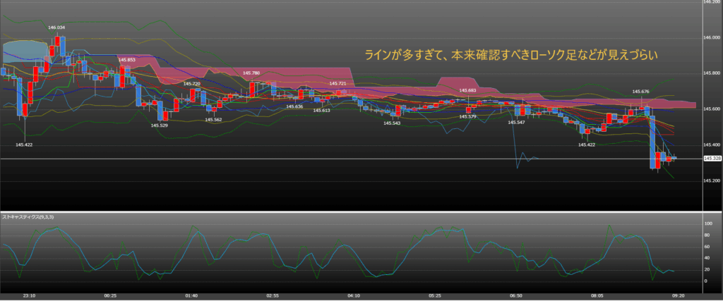 fxツール 多すぎ 見えづらい