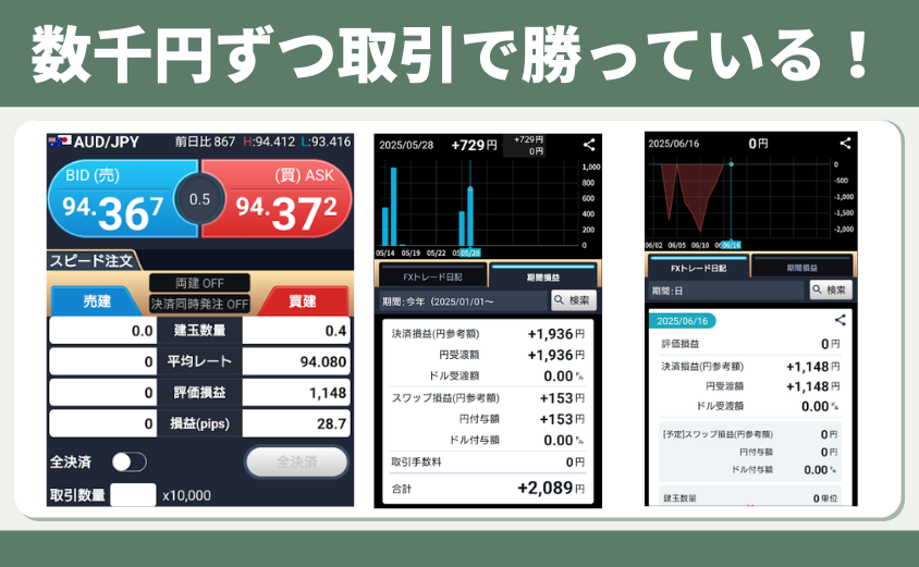 2万円FX結果表示