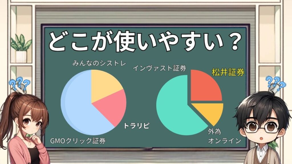 松井証券 fx アプリ 比較