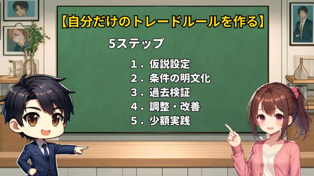 自分だけのトレードルールを作る