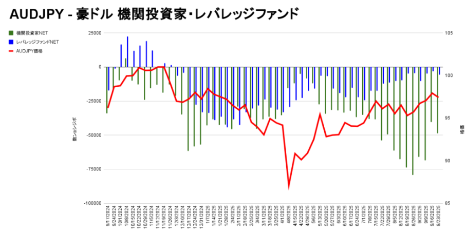 オーリーch公式ブログ